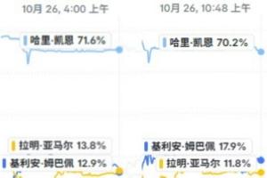 正面击倒!国家德比开球时亚马尔金球概率超姆巴佩,赛后再遭反超